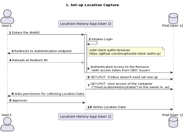 Set up location capture